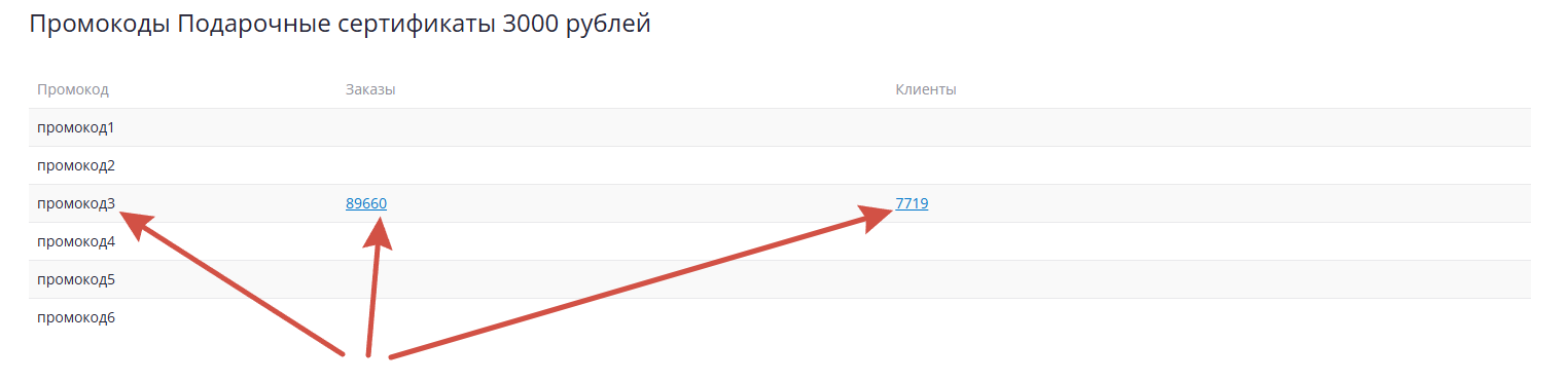 Список промокодов