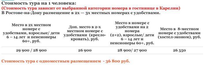 Здесь вам не долина, здесь климат иной