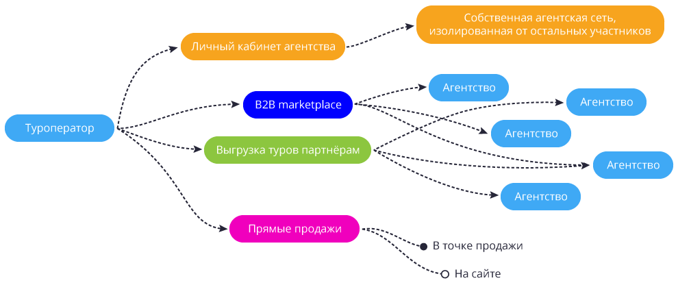 Агрегатор туров за 3 дня с АтомсТревел Агрегатор туров за 3 дня с АтомсТревел