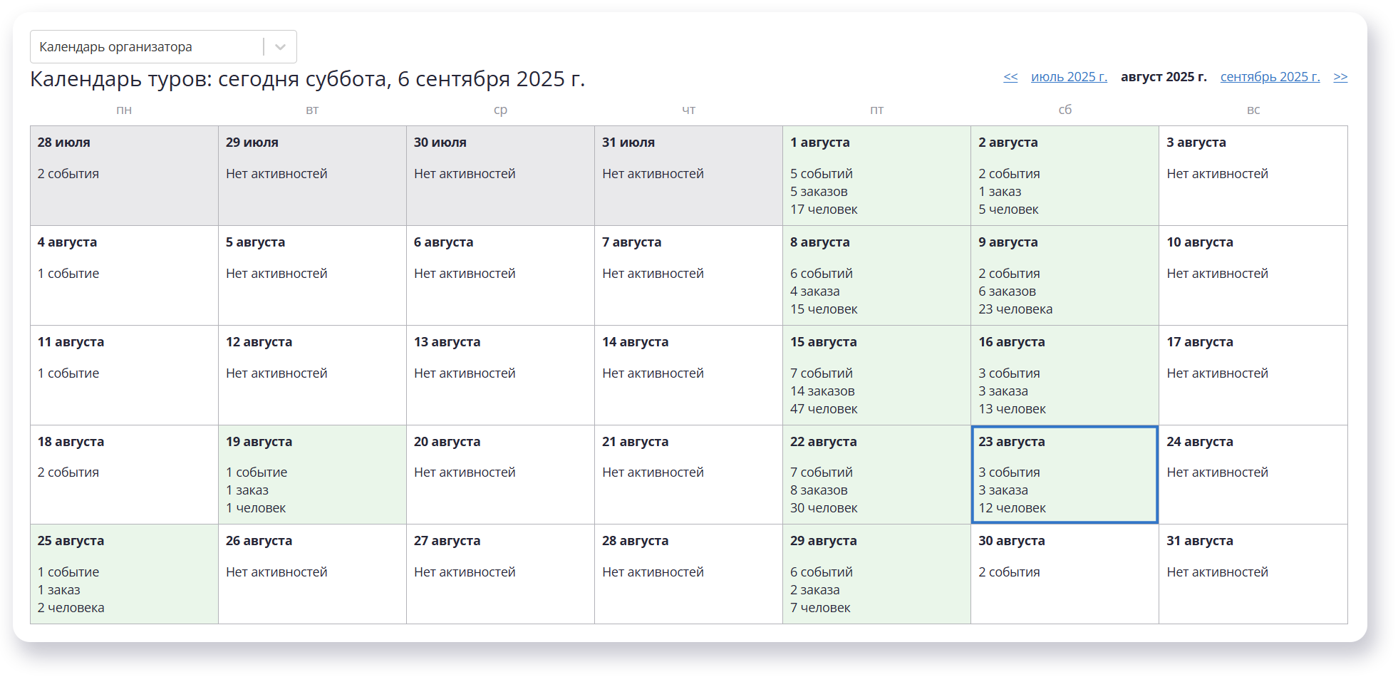 Автоматизация туристической фирмы